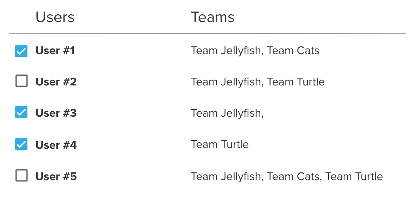 teams